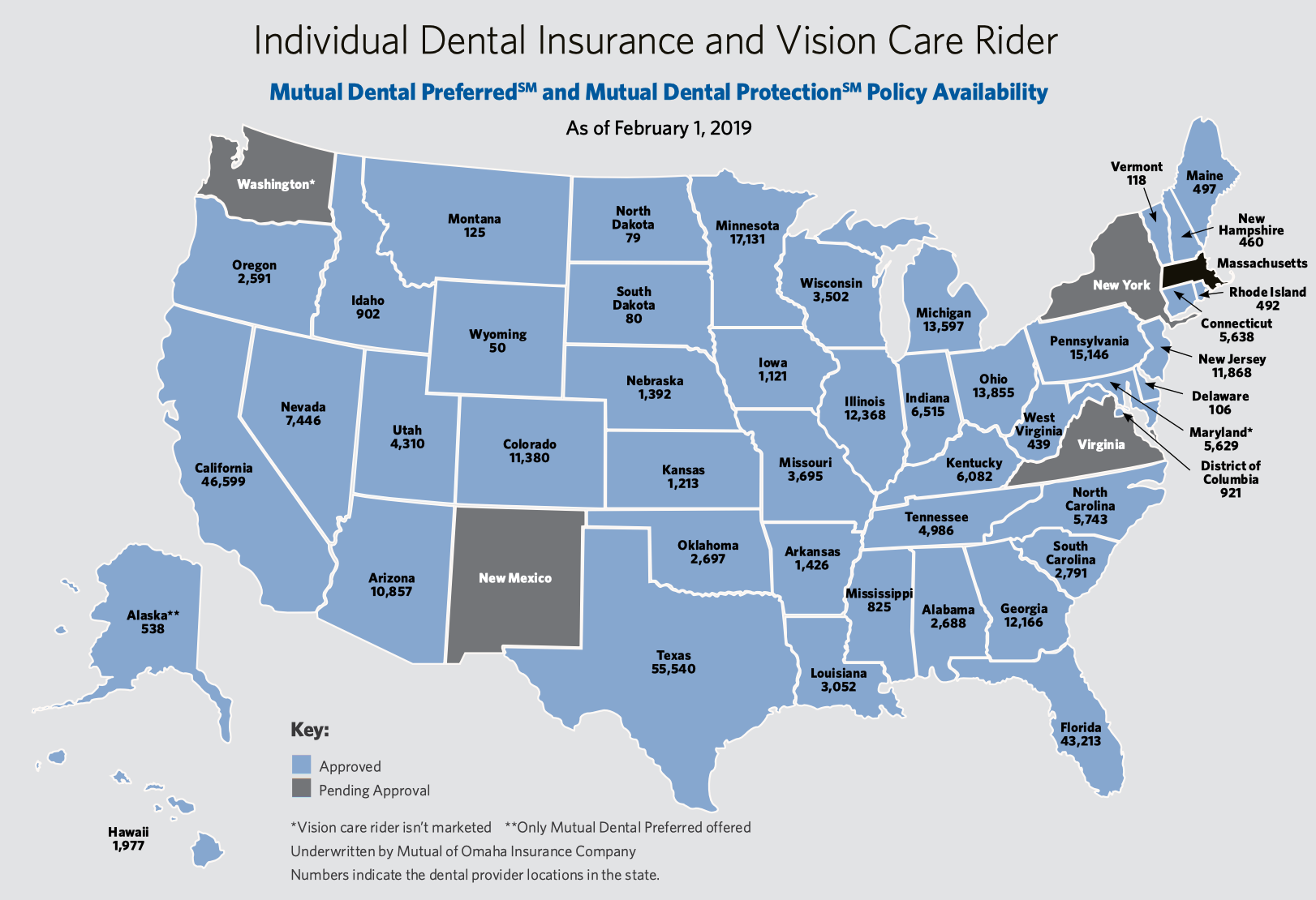 Sell Mutual Of Omaha Dental, Vision, and Hearing Insurance New Horizons